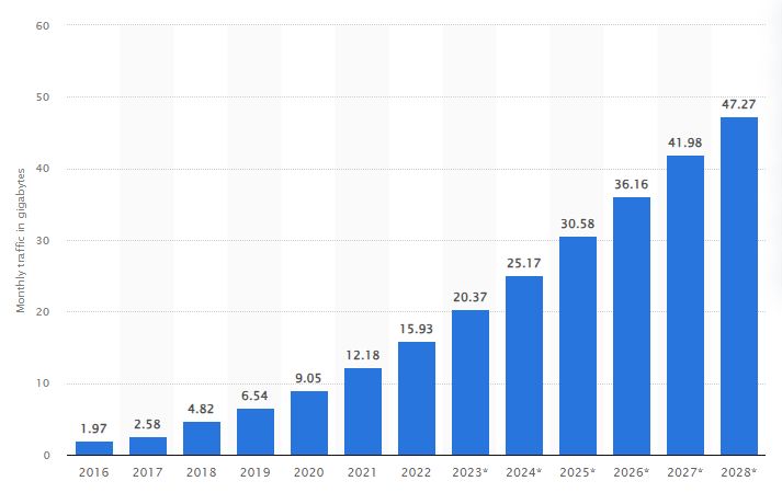 publishes global statistical data