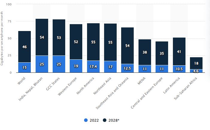 publishes global statistical data